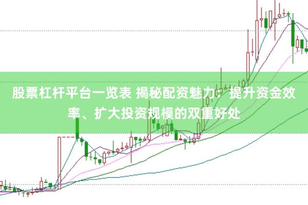 股票杠杆平台一览表 揭秘配资魅力：提升资金效率、扩大投资规模的双重好处