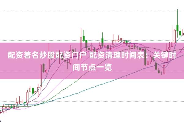 配资著名炒股配资门户 配资清理时间表：关键时间节点一览